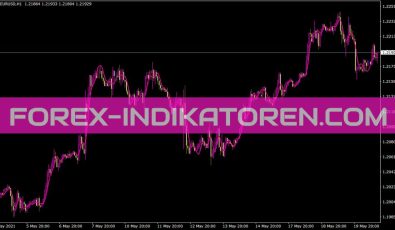 Ehlers Itrend 2 Indikator für MT4